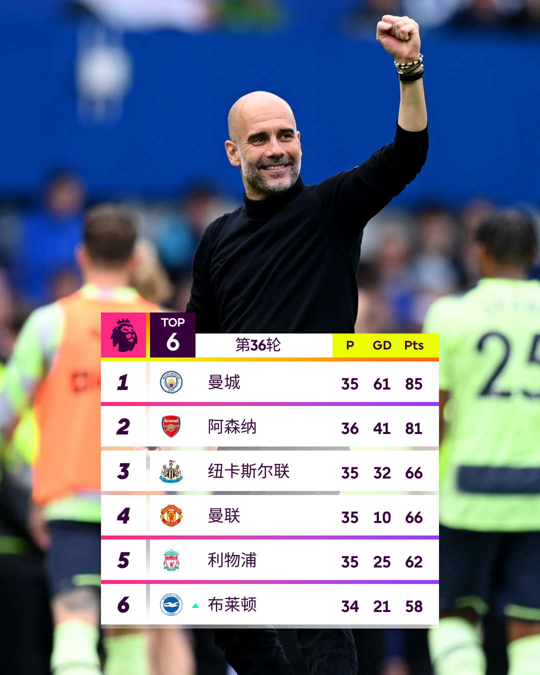 转折点！曼城远射贴柱；德甲清晨攻防权衡；底气十足；赛程密集仍需轮换的简单介绍